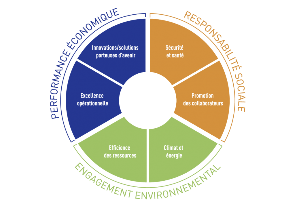 Engagement Vigier Rail